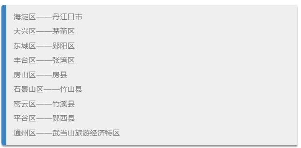 北京十堰，到底有多远？——兼谈北京科技发展的辐射与启示